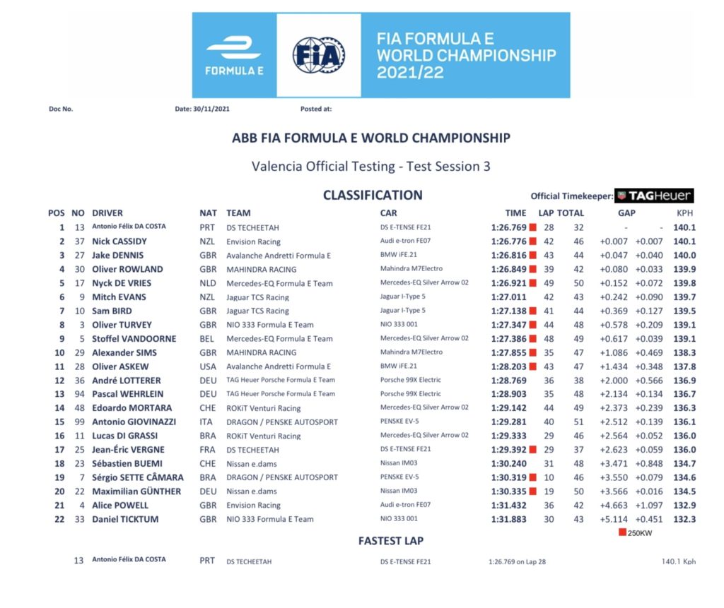 Formula E Test Day 2 mattina