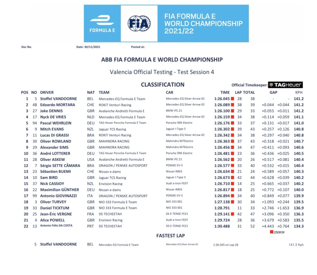 Formula E Test Day 2 pomeriggio