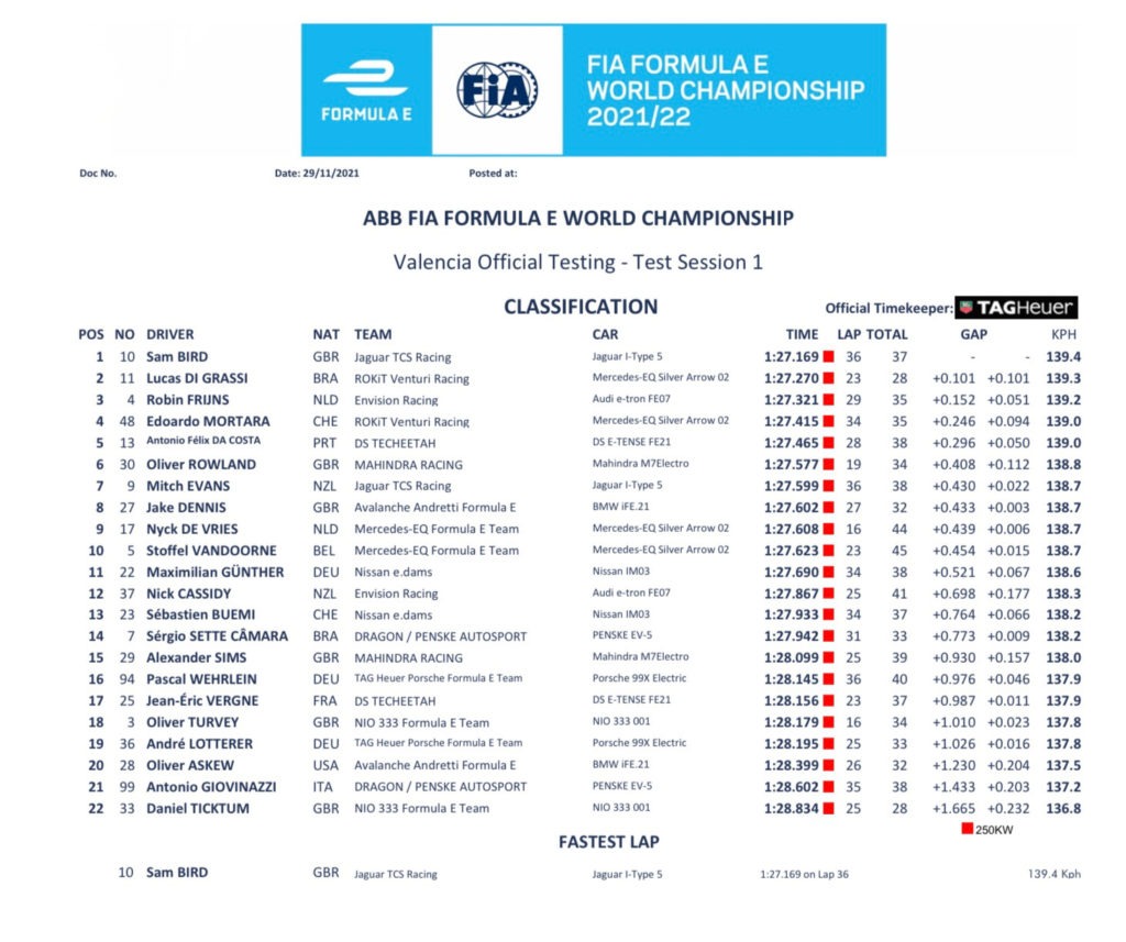 Formula E Test Day1 mattina