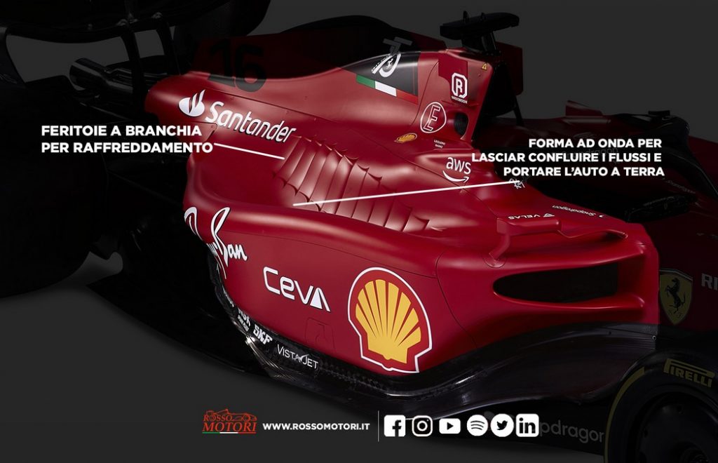 Zona pance Ferrari F1-75