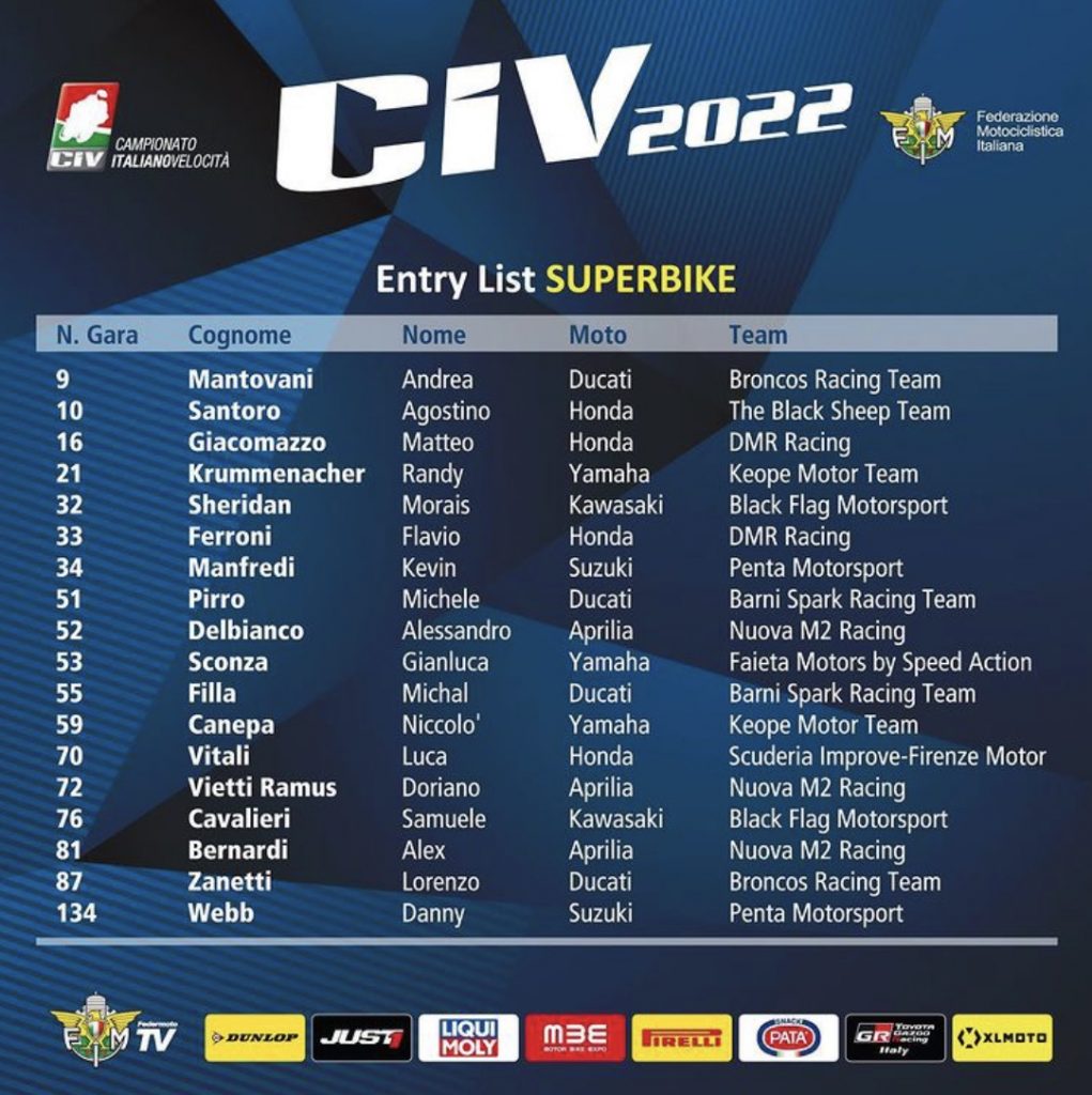 CIV 2022 entry list Superbike
