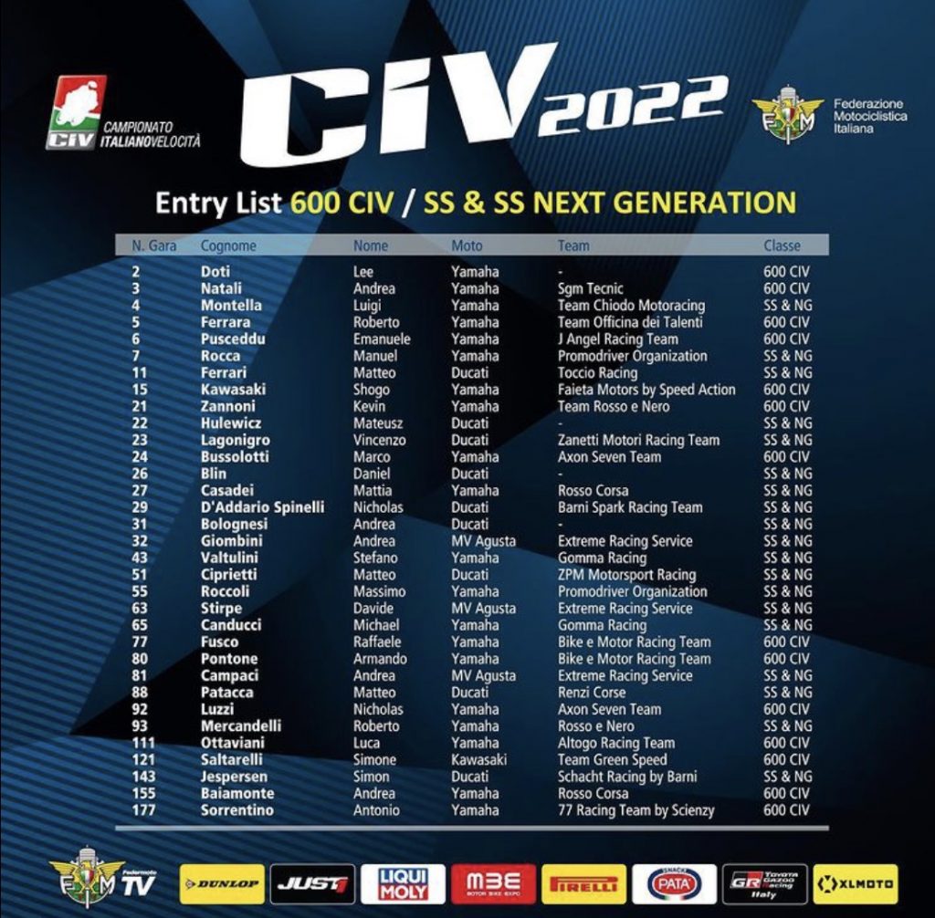 CIV 2022 entry list Supersport