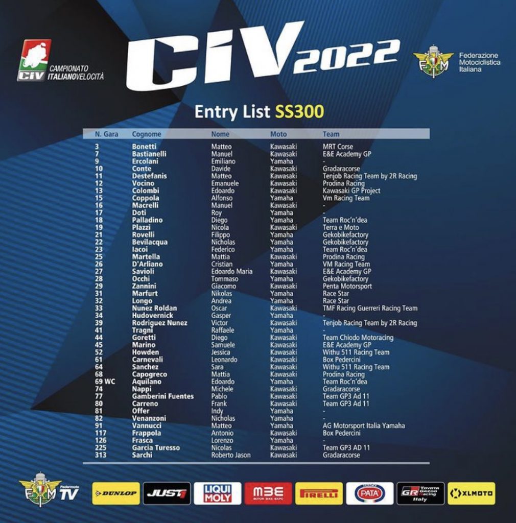 CIV 2022 entry list Supersport 300