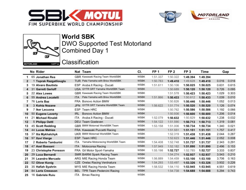 SBK Test Aragon 2022 Day1