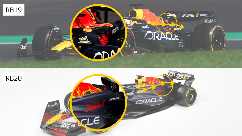 analisi tecnica red bull rb20