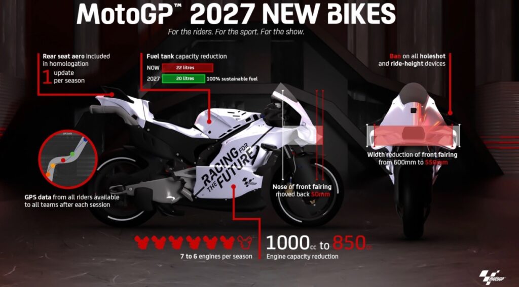 Regolamento MotoGP 2027