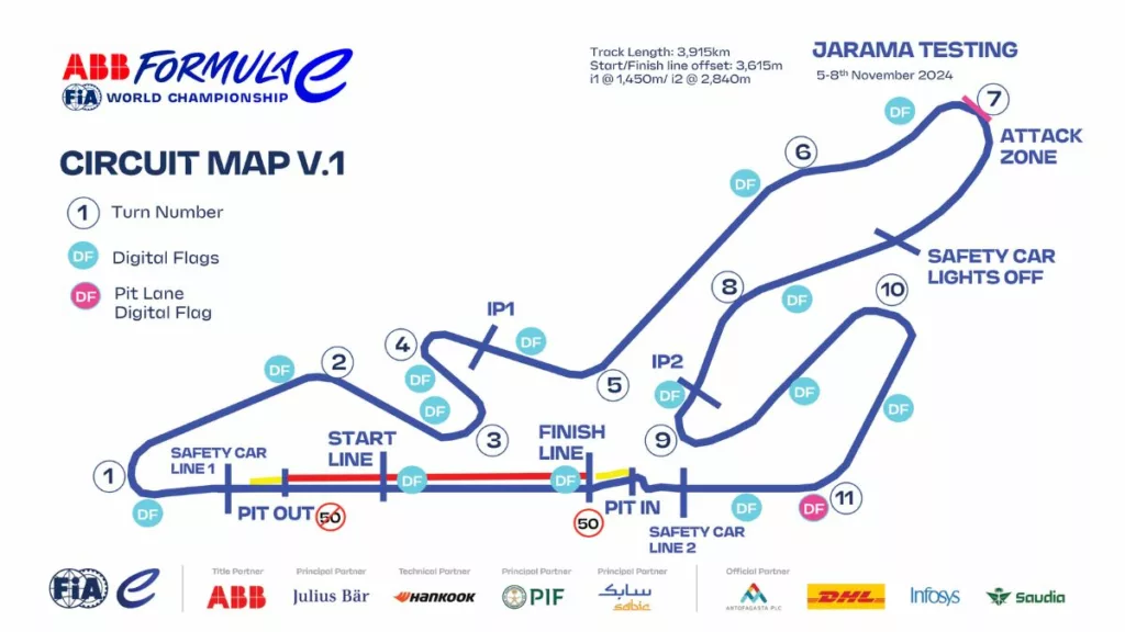 formula e test jarama