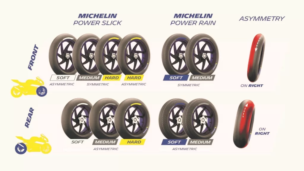 Michelin Tyre Allocation